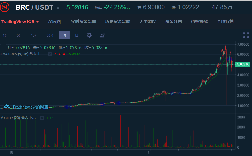 模式币，一个由疯狂和恐惧堆出来的热点