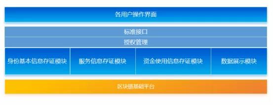 监管为何大力推崇“区块链扶贫”？