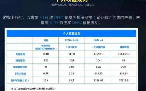 清明假期结束后，「家人们」怎么都追「模式币」去了？