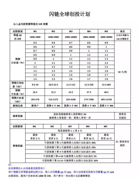 清明假期结束后，「家人们」怎么都追「模式币」去了？