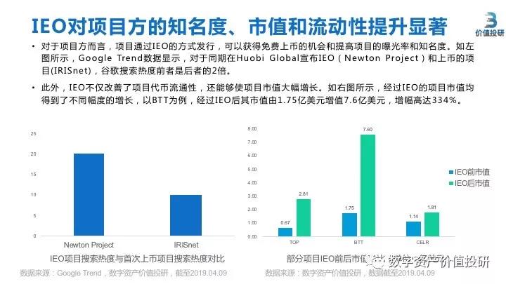最新：IEO研究报告