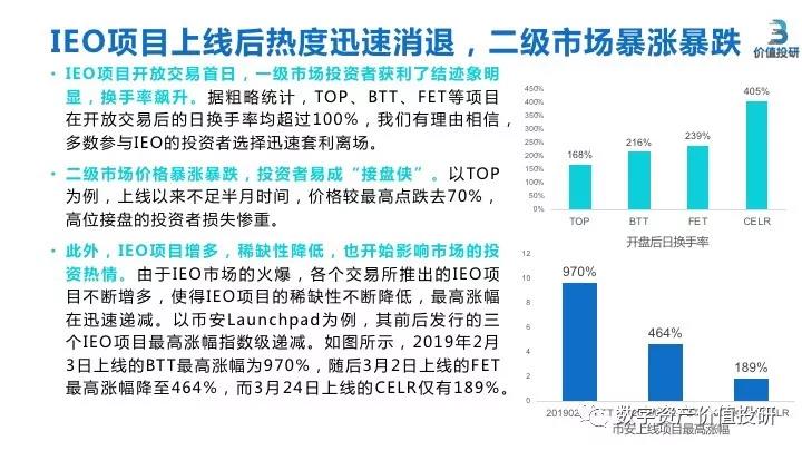 最新：IEO研究报告