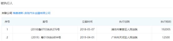 奔驰汽车金融套路深：涉嫌变相砍头息，违约费率高达49%