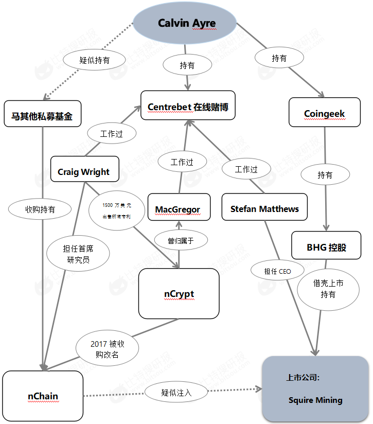澳本聪和BSV的幕后老板：神秘富豪的赌场生意