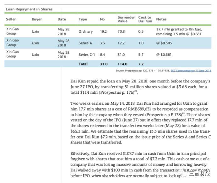 优信做空报告全文：夸大交易量达40%，面临倒闭风险，创始人转移2.8亿美元