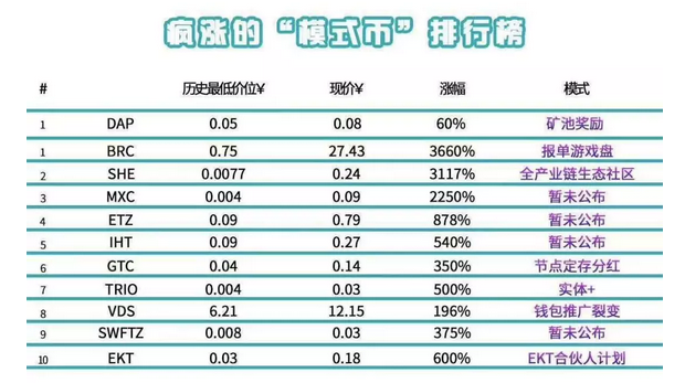 掀起一阵热潮的“模式币”，究竟是什么来头？