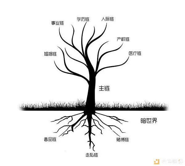 “你值多少钱” 在区块链体系中一目了然