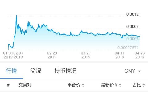 震荡走低、破发，IEO将昙花一现？