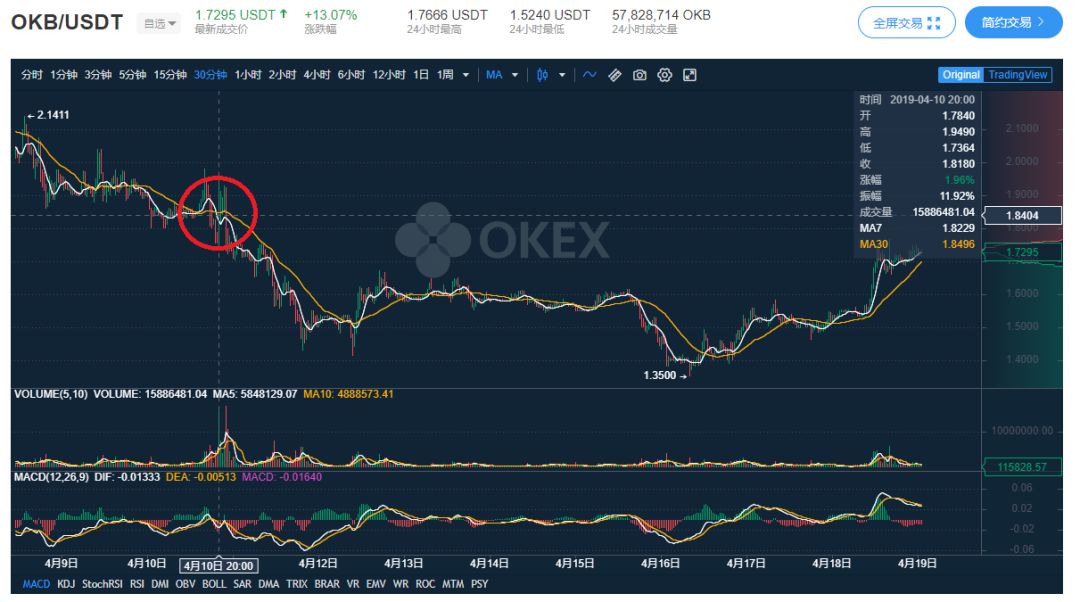 “打新模式”进入下半场，最后谁能胜出？