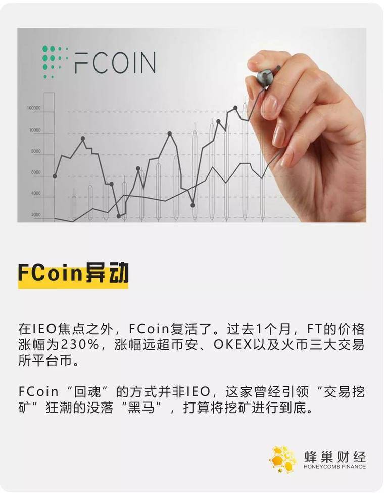 FCoin异动