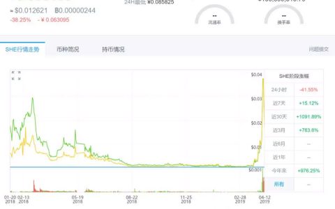 伪造交易量，僵尸币死灰复燃，IEO大火加速交易所洗牌