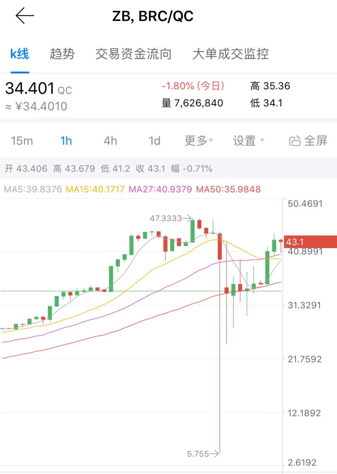 模(chuán)式(xiāo)币榜首 - 贝尔链