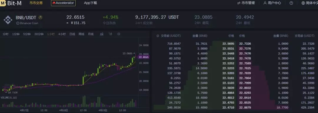 首个归零的IEO项目，Bit—Z自导自演割韭菜