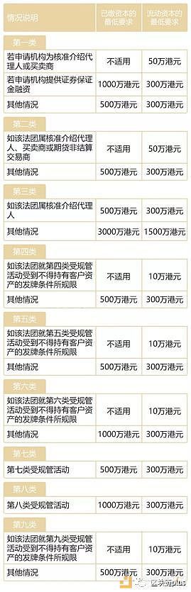 香港会是区块链的天堂吗？一文读懂香港炒币现状