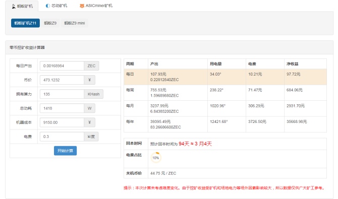 丰水期，矿工的春天回来了？