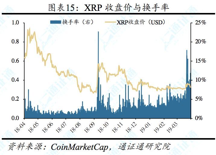 什么模式币，通通是骗子——区块链周报0414