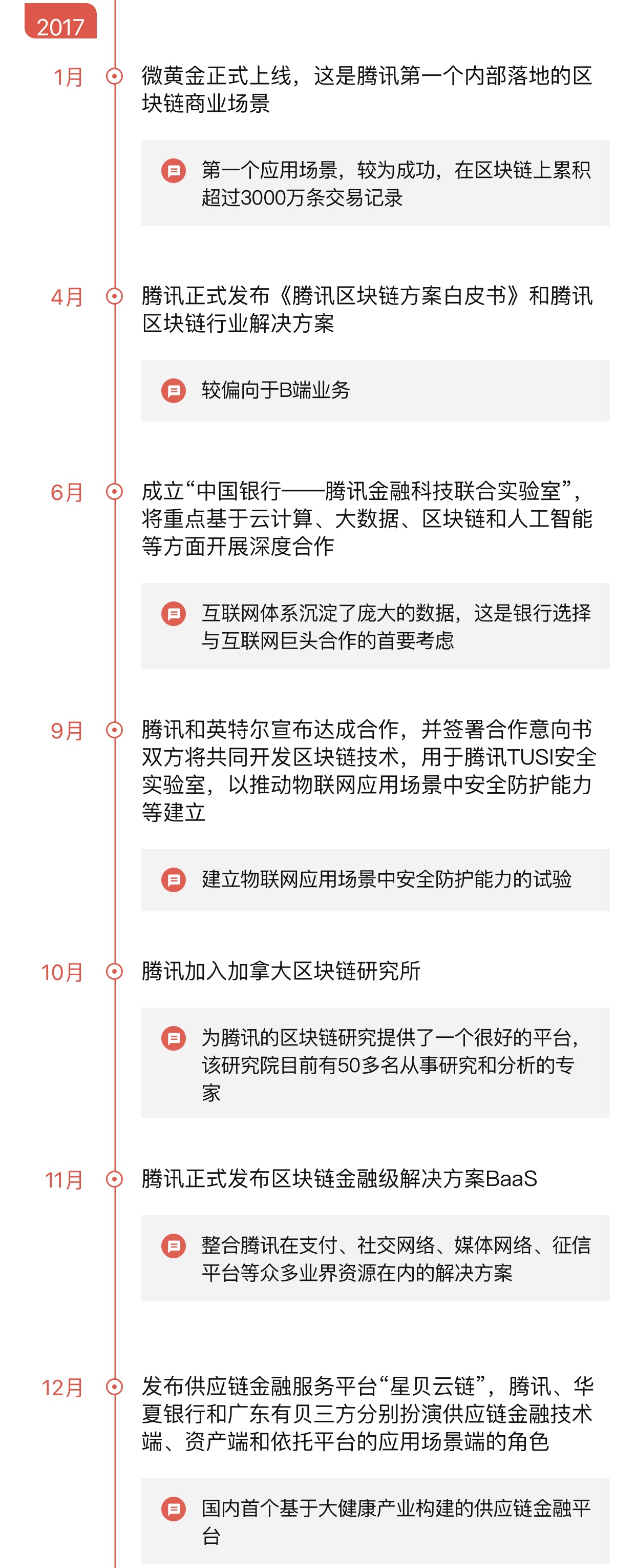 腾讯三年间低调布局了多个区块链项目，但创新不足配图(3)