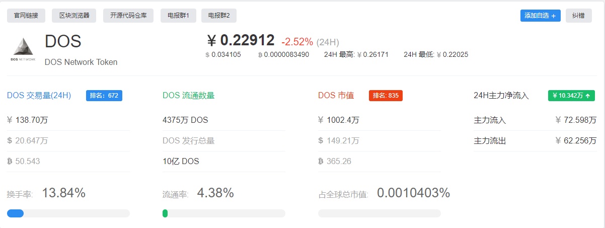 超硬核！解锁六家IEO平台参与姿势