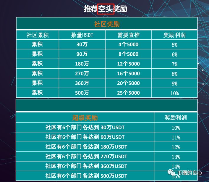 那个号称Tether公司新开的交易所，成功的让我笑岔了气