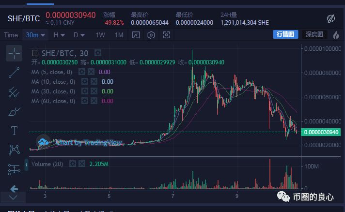 别误会，我不是针对谁，我是说在座所有的模式币，都是垃圾！