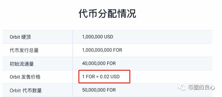IEO乱象频出，交易所不顾吃相，散户全部沦为平台币的肥料！