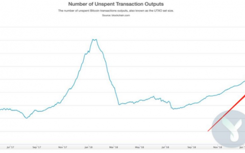 波场95%交易量来自博彩或资金盘 USDT必与美元脱钩