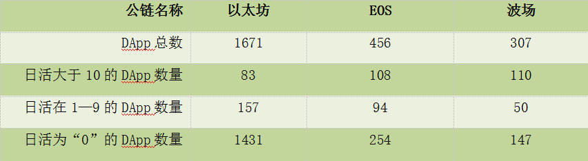 色情DApp扯出了一个暗淡的未来