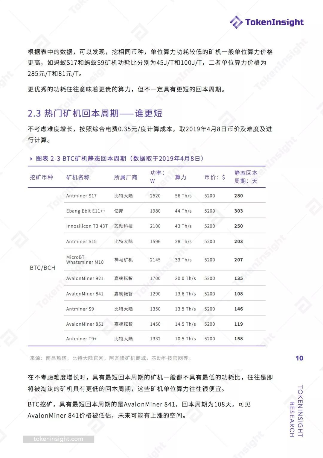 2019 Q1挖矿行业报告