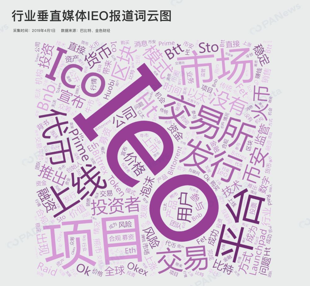 买的是IEO，比的是跑得快