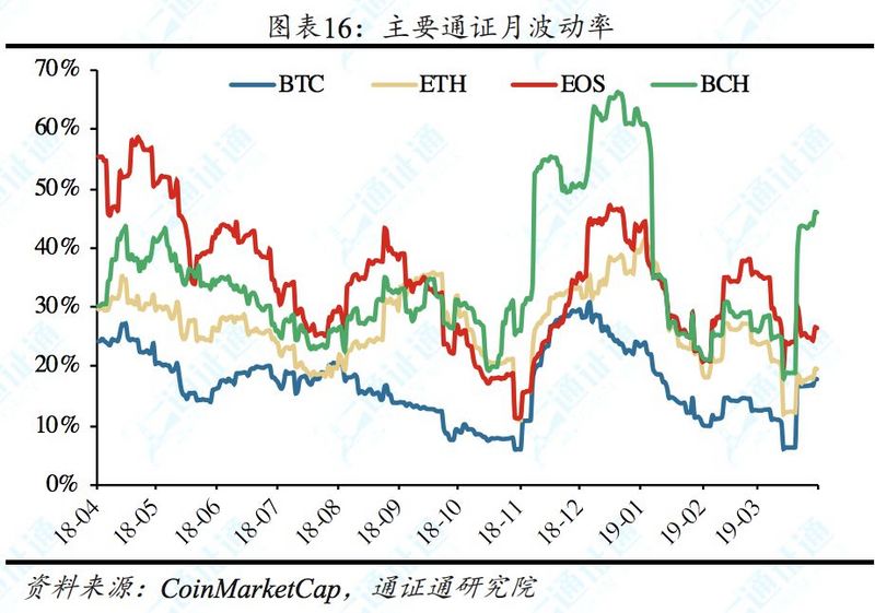 什么模式币，通通是骗子——区块链周报0414