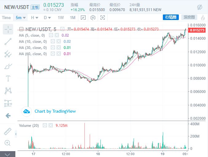 “打新模式”进入下半场，最后谁能胜出？