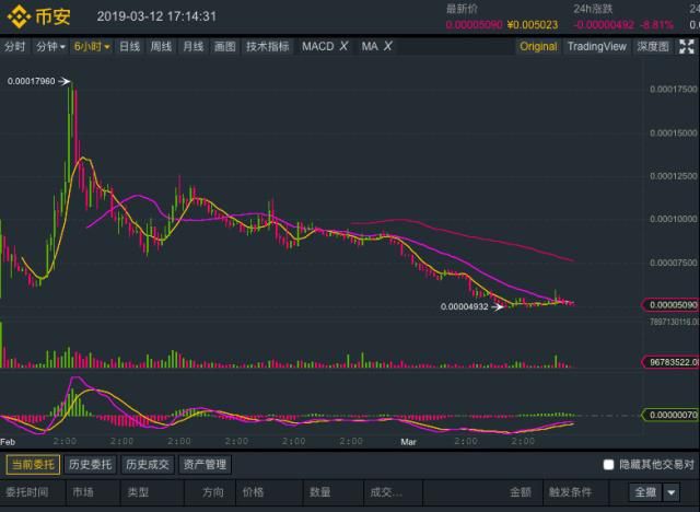 助势平台币的IEO，能拉动比特币吗？