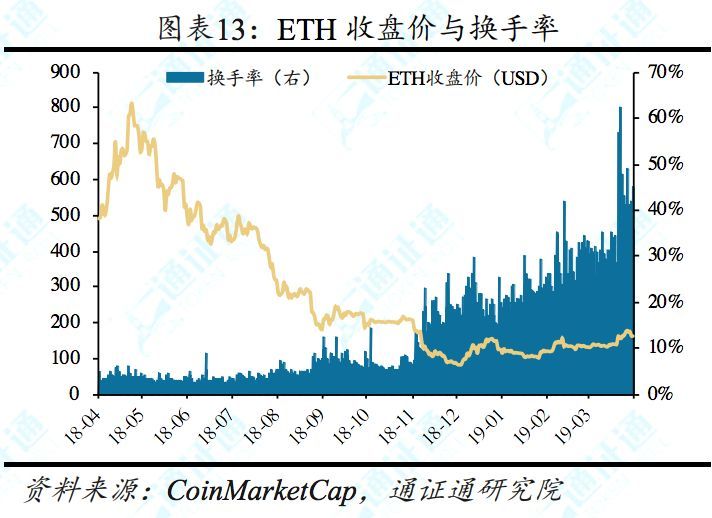 什么模式币，通通是骗子——区块链周报0414