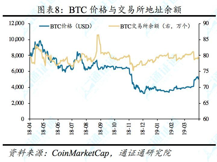 什么模式币，通通是骗子——区块链周报0414