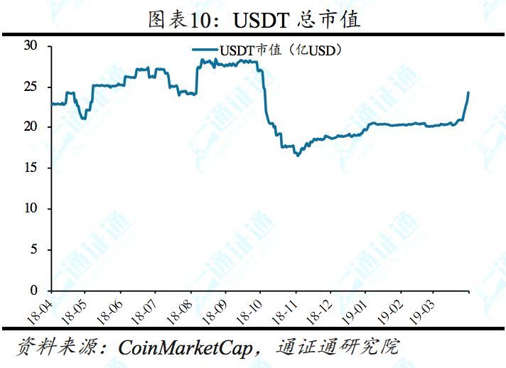什么模式币，通通是骗子——区块链周报0414