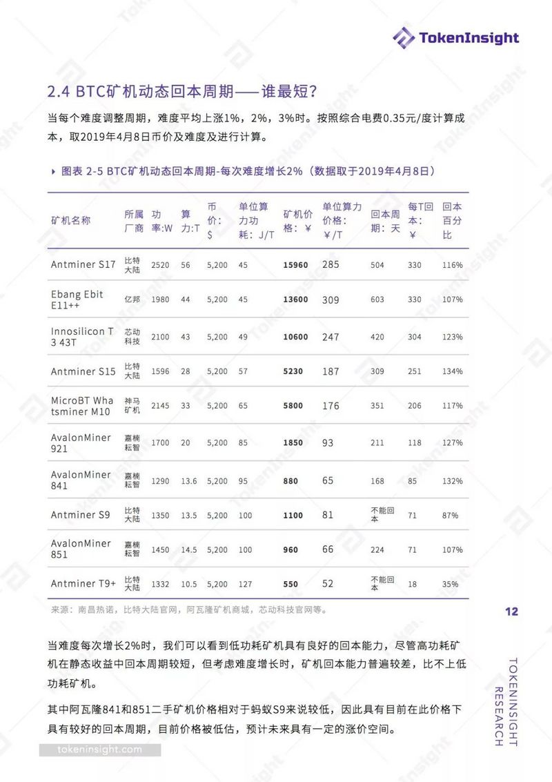2019 Q1挖矿行业报告
