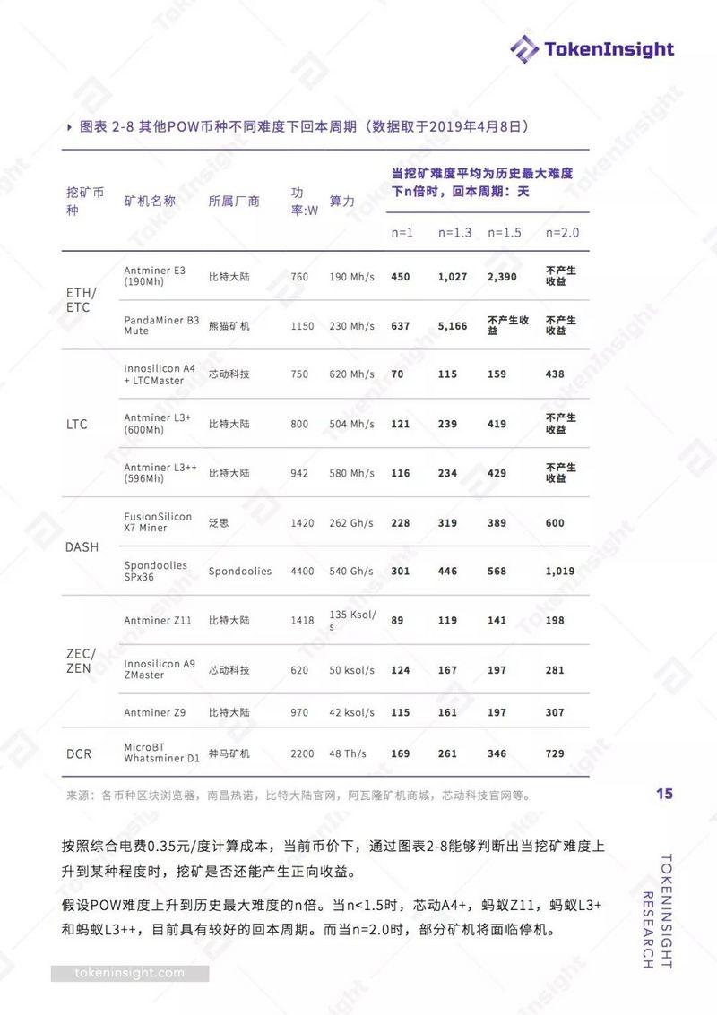 2019 Q1挖矿行业报告