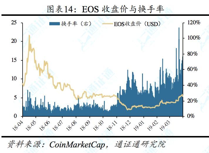 什么模式币，通通是骗子——区块链周报0414
