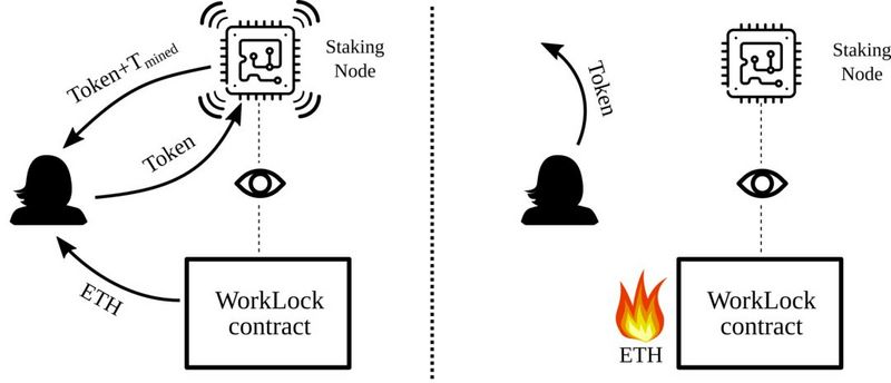 想设计一种“没有庄家”的token？先把这6种发行模式研究一遍