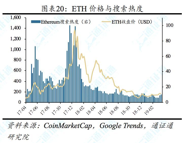 什么模式币，通通是骗子——区块链周报0414