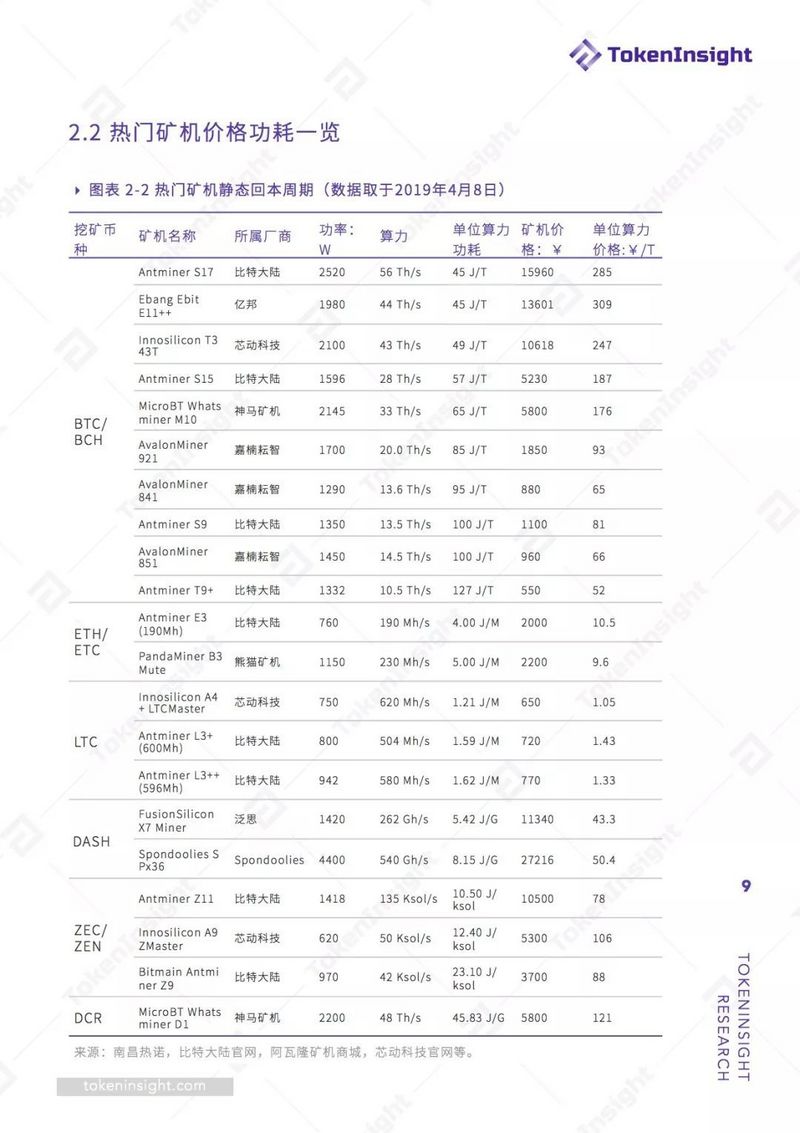 2019 Q1挖矿行业报告