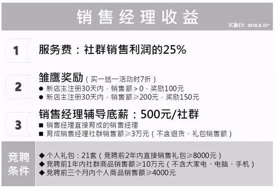 云集的分销“金字塔”