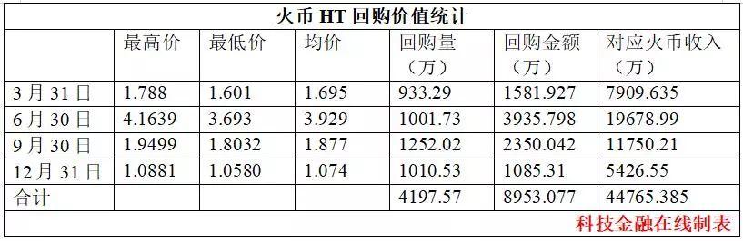 一文看尽2018各大交易所营收:币安遥遥领先