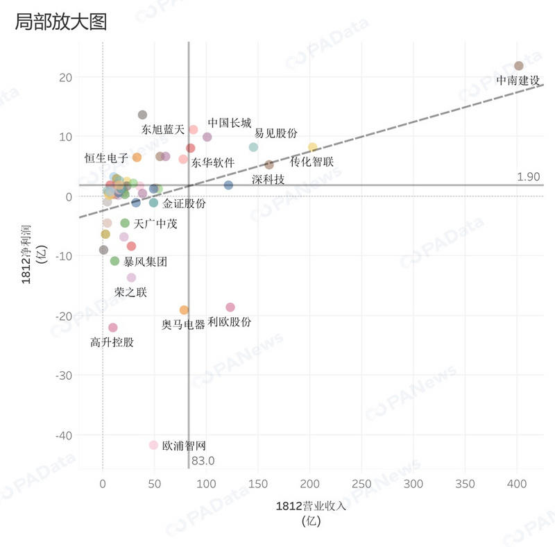 盘点：A股区块链概念股超7成盈利 不及上市公司整体表现
