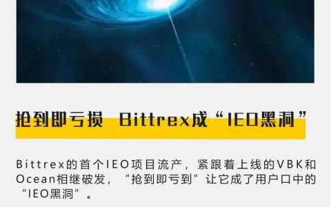 抢到即亏损，Bittrex成“IEO黑洞”