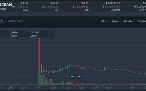 IEO三次折戟，被纽约监管部门针对