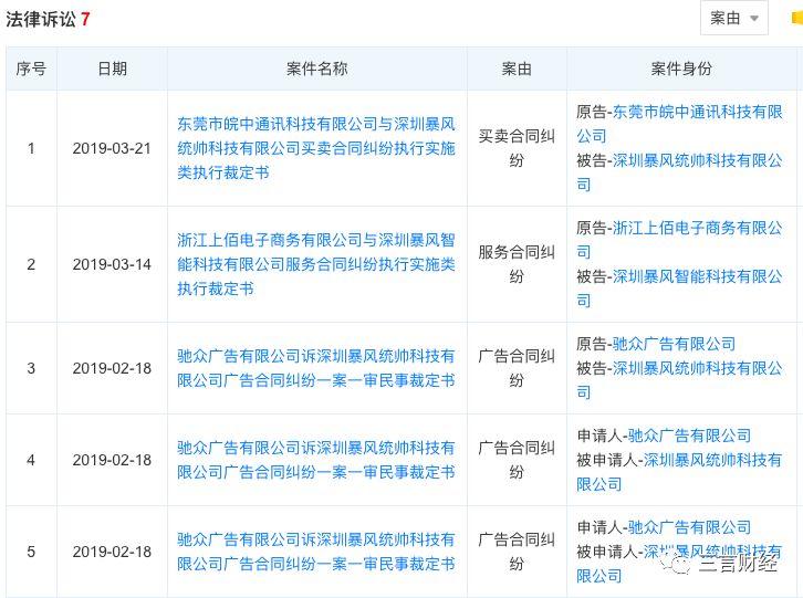 暴风TV员工拉横幅讨半年工资，去年亏10亿，当年的妖股怎么了？