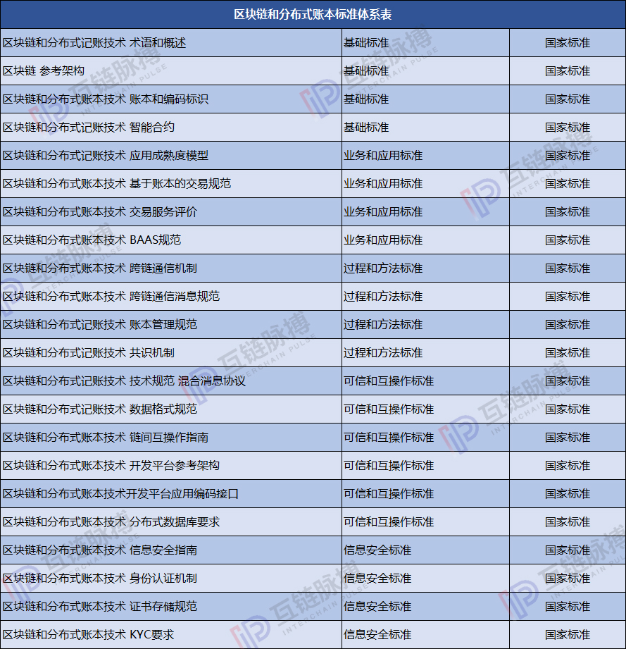 全球区块链标准图谱：中国抢占行业标准话语权