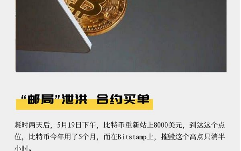 “邮局”Bitstamp泄洪 合约买单