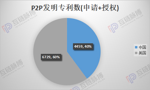 美国难以封锁中国的区块链技术 ——中美区块链技术实力硬比拼